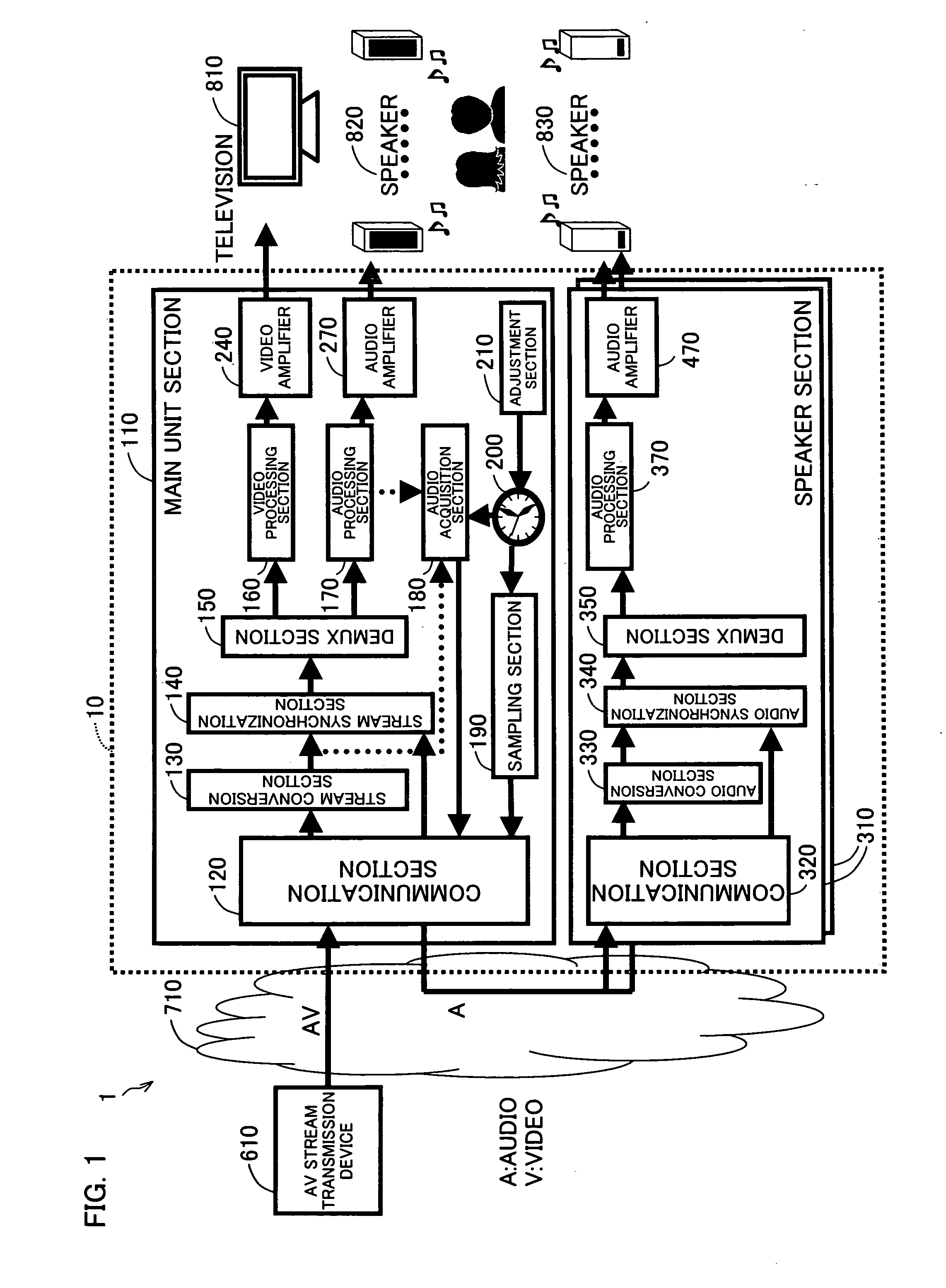Audio/video processing main unit and control method thereof, audio processing terminal device and control method thereof, audio processing main unit, audio/video processing system, audio/video processing main unit control program, audio processing terminal device control program, and storage medium in which the program is stored
