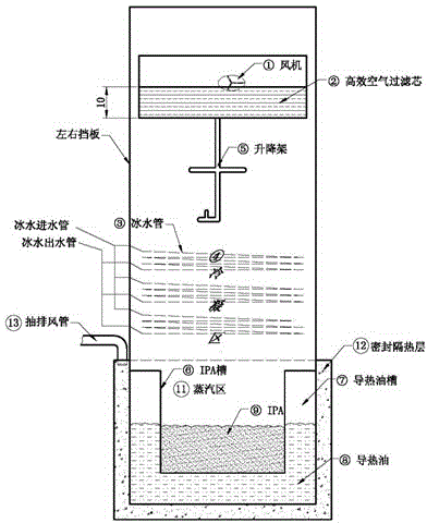 Dust-free drying trough