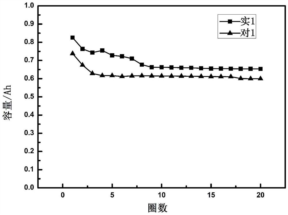 A kind of lead-acid storage battery electrolyte additive and preparation method thereof