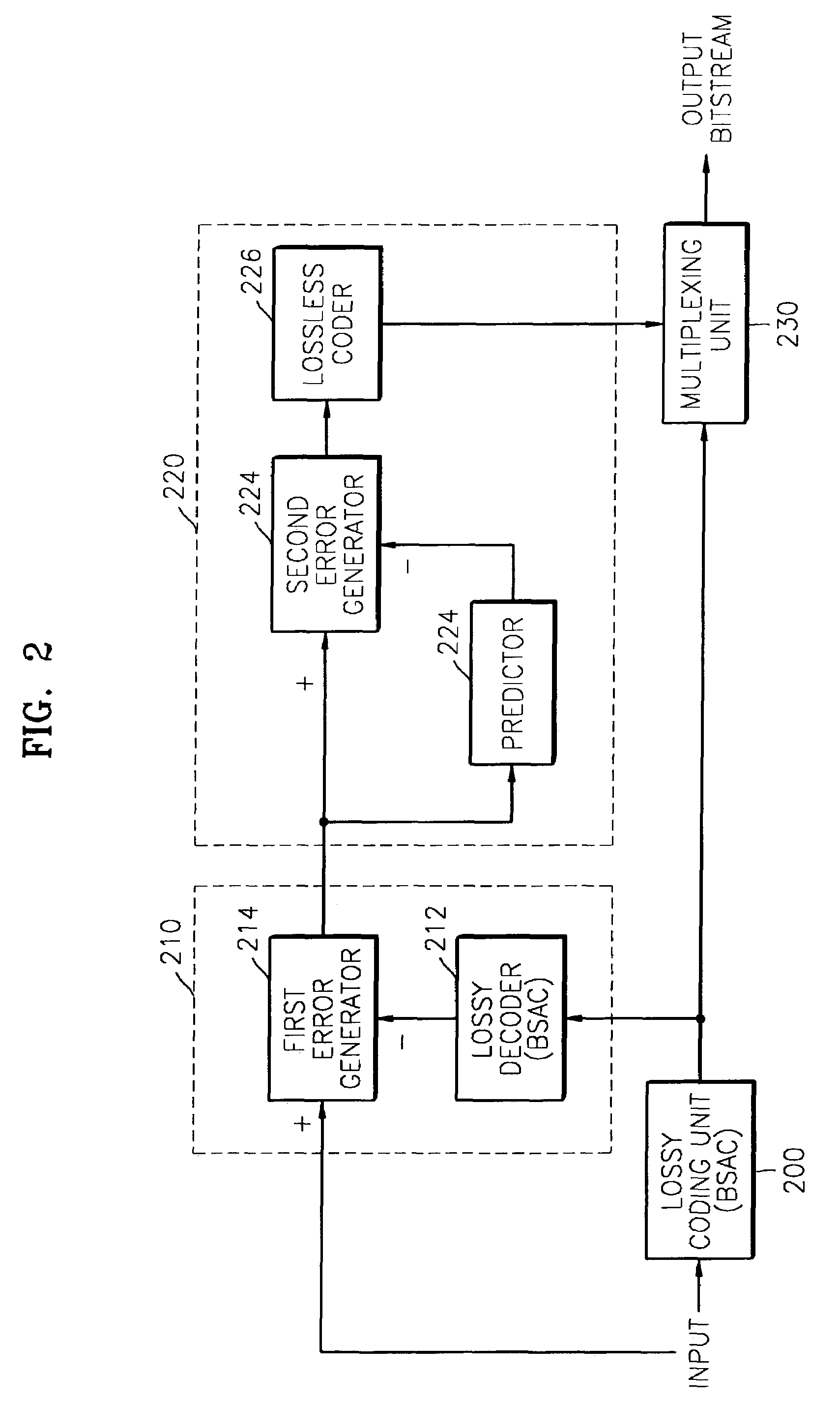 Scalable lossless audio coding/decoding apparatus and method