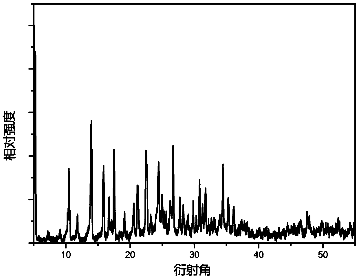 A kind of tungsten carbide/porous carbon composite material and its preparation method and application in electrochemical hydrogen production