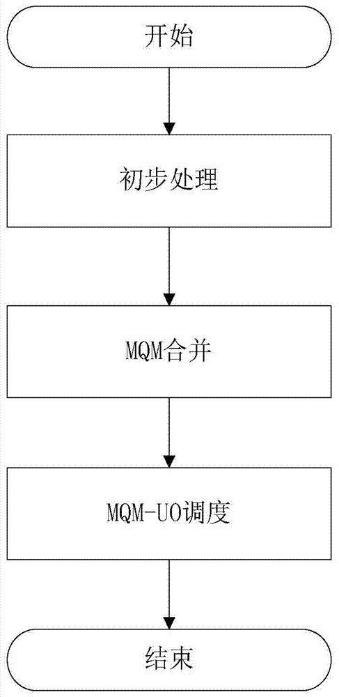 A Broadcast Scheduling Algorithm Supporting Periodic Continuous Real-time Query in Broadcast Environment