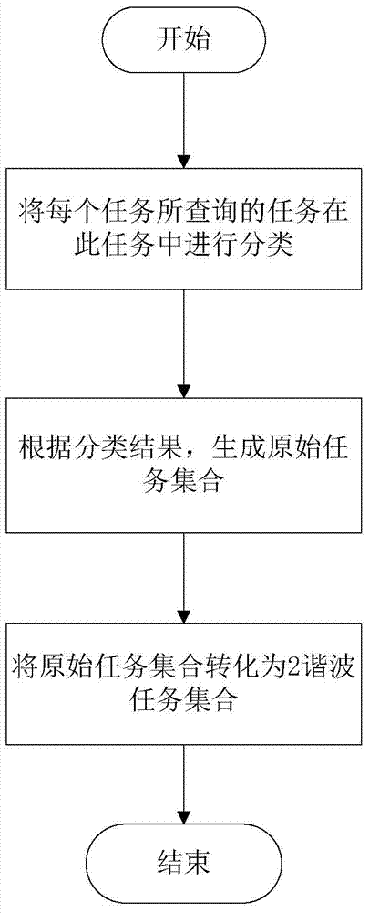 A Broadcast Scheduling Algorithm Supporting Periodic Continuous Real-time Query in Broadcast Environment