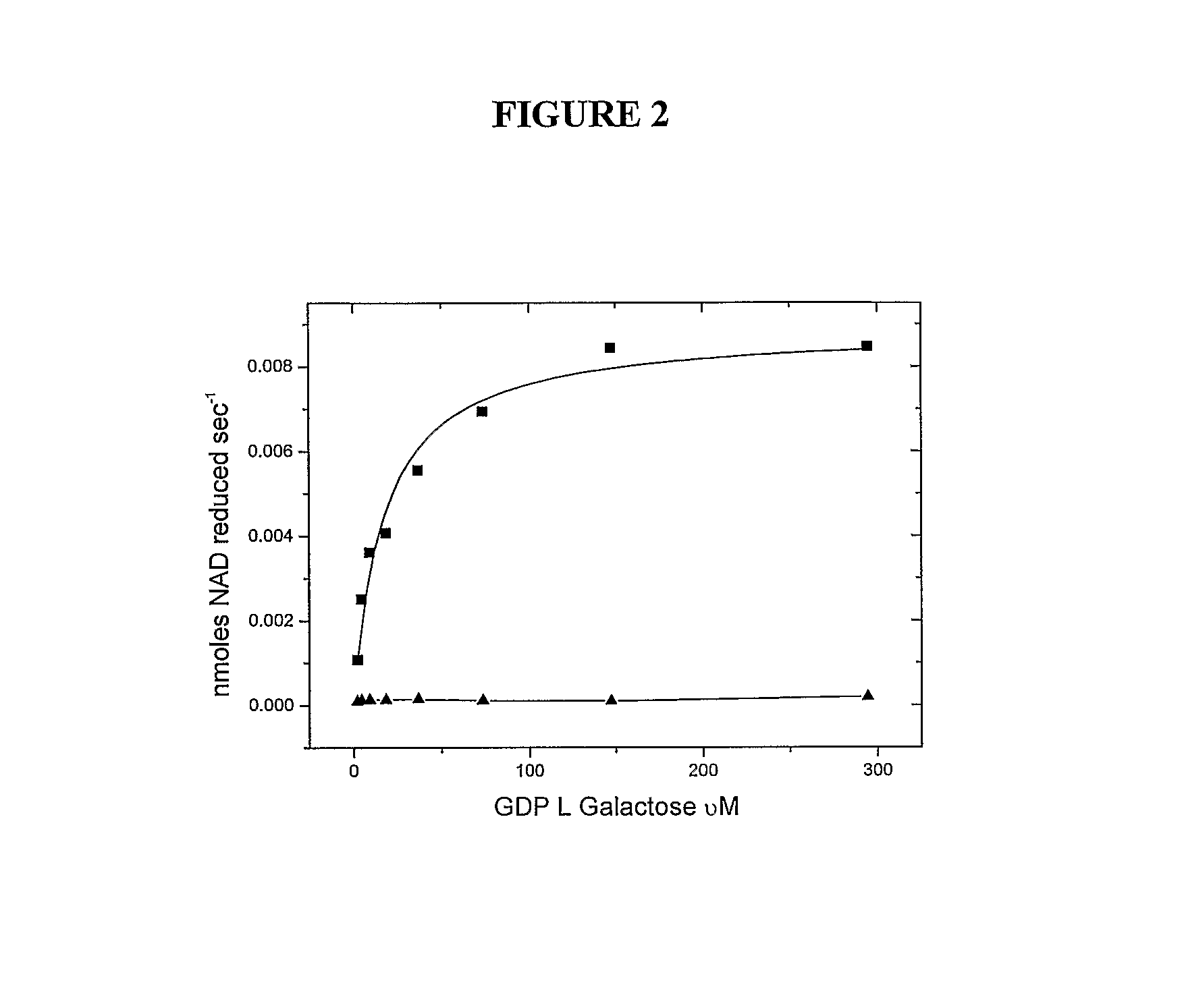 Transferases, epimerases, polynucleotides encoding these and uses thereof