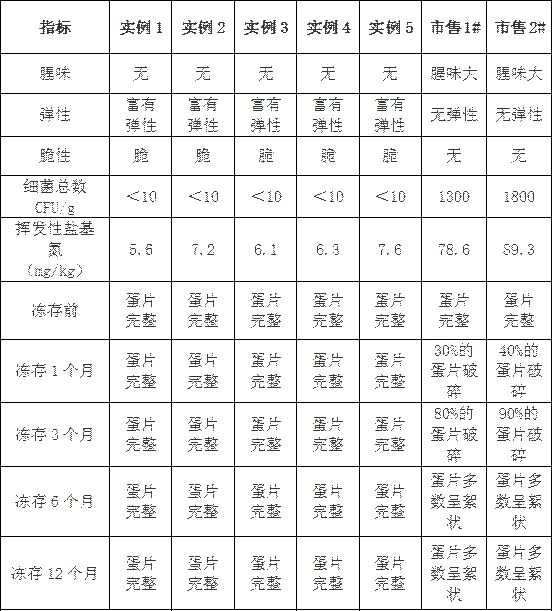 Preparation method of frozen cuttlefish nidamental gland slices