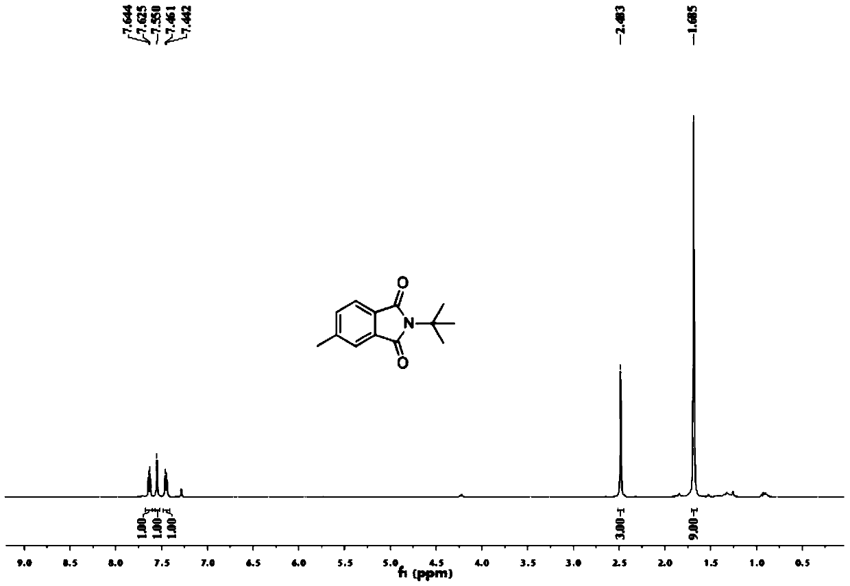 A kind of method utilizing carbonylation reaction one-pot method to synthesize n-substituted phthalimide