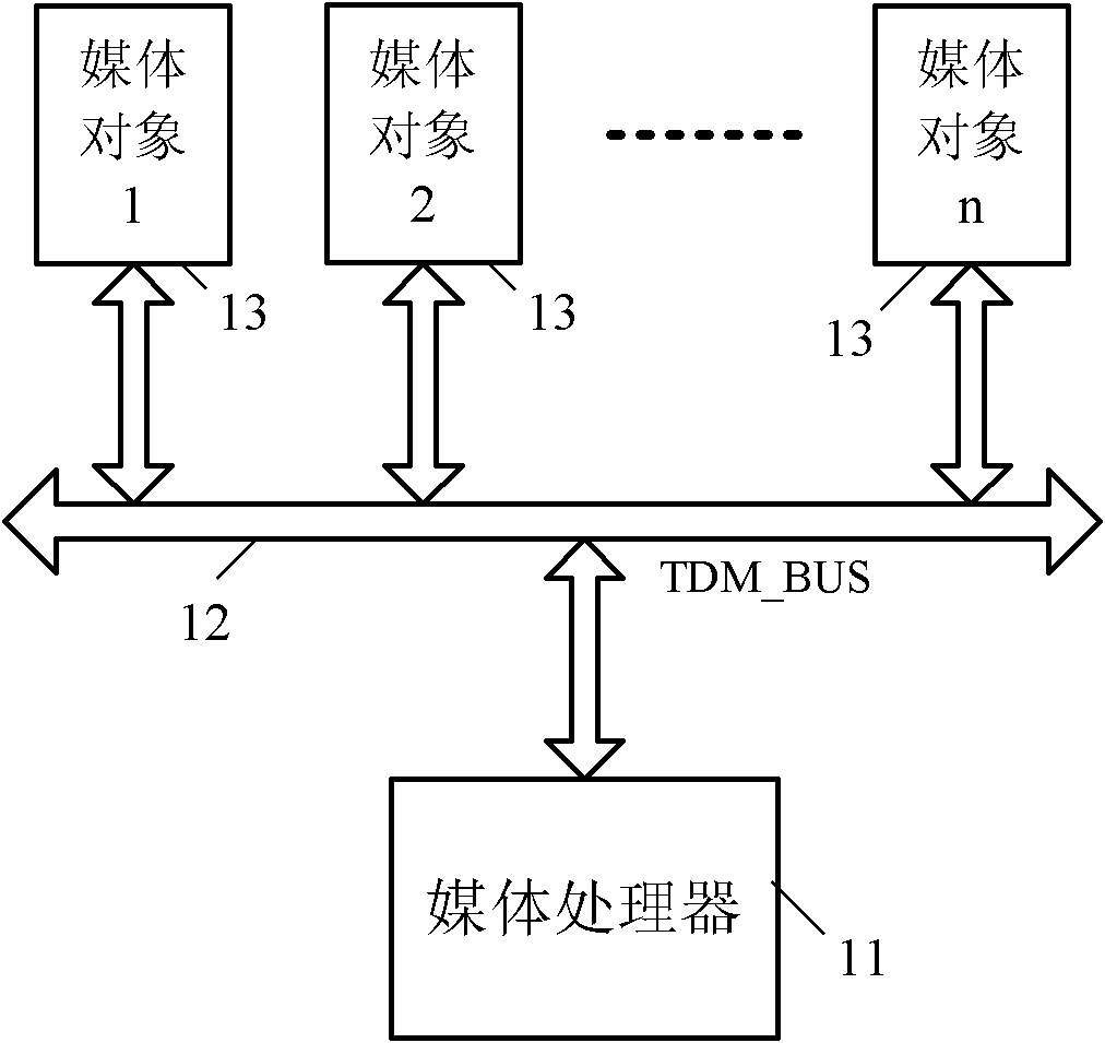 Method for expanding time division multiplexing (TDM) bus