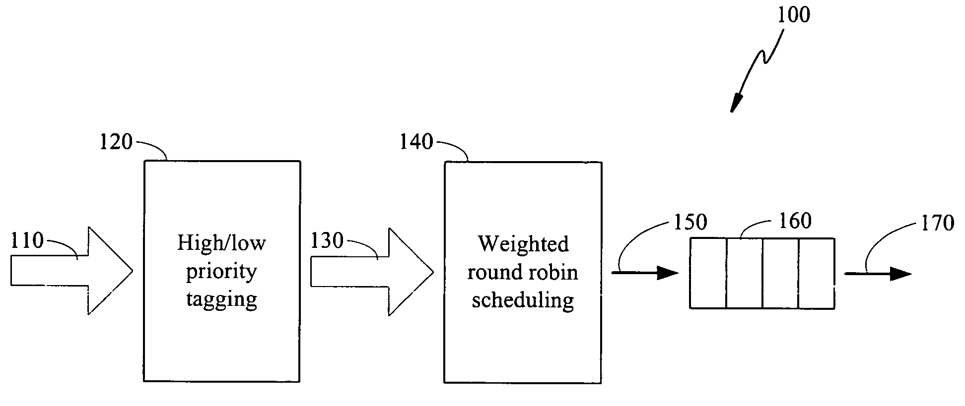Preemptive weighted round robin scheduler