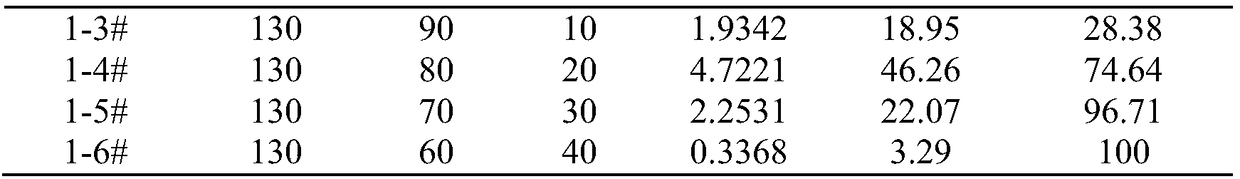 Preparation method for polybutene-1 with narrow molecular weight distribution