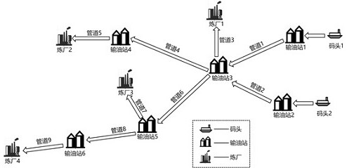 Method for determining oil search path in crude oil pipe network based on graph theory