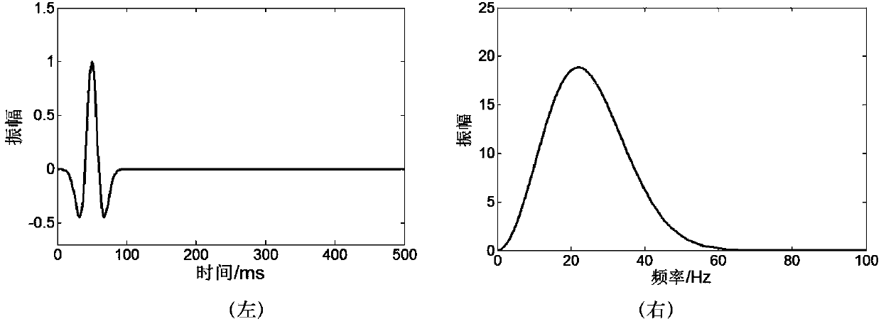 Band-limited Green's Function Filtered Multiscale Full Waveform Inversion Method