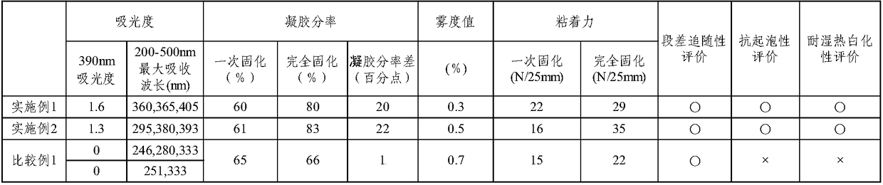 Solvent-free adhesive composition, adhesive sheet and display body