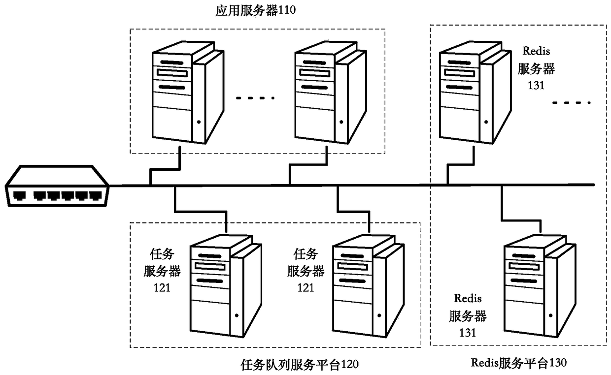 Task Dispatch System of Distributed Computing Framework