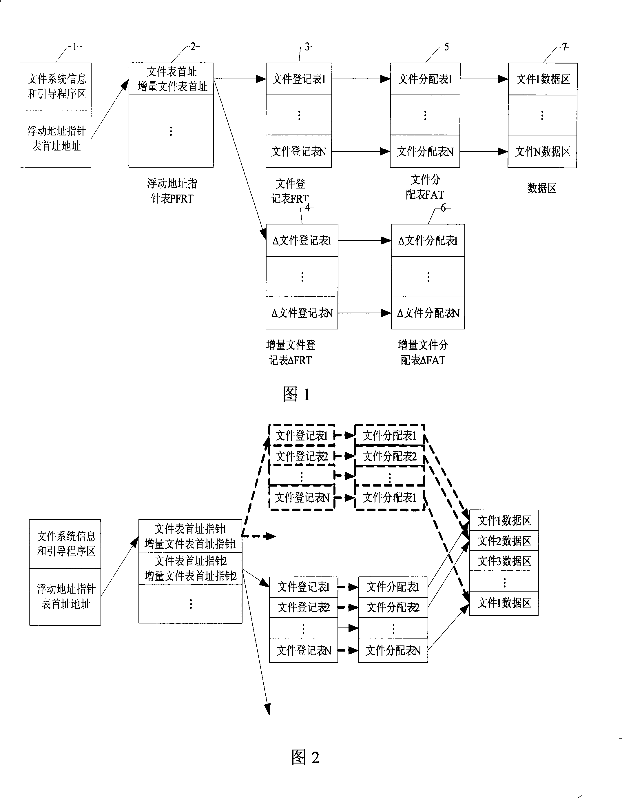 Method for building file systems on NAND flash memory in embedded system