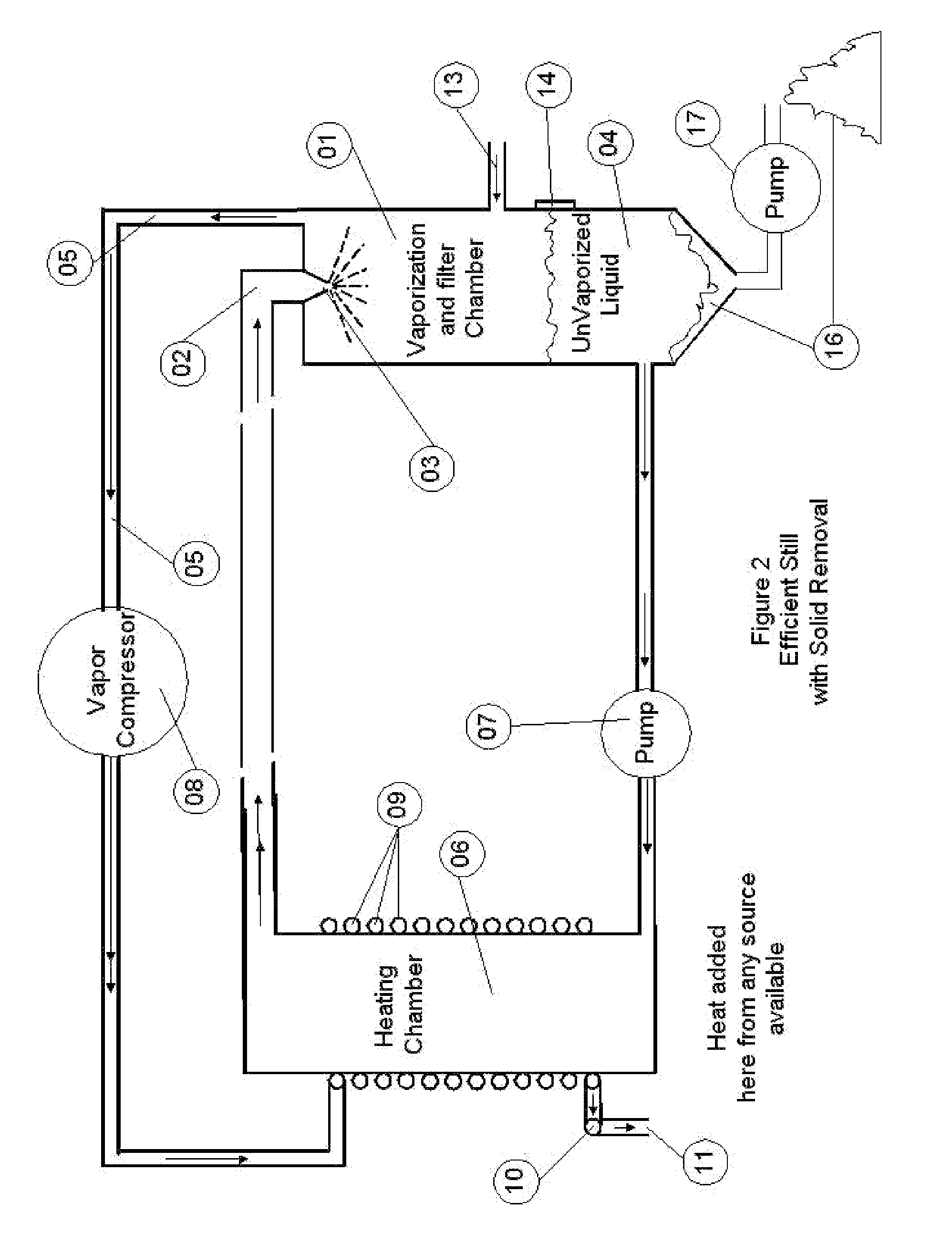 Method and Apparatus for Effluent Free Sea Water Desalination