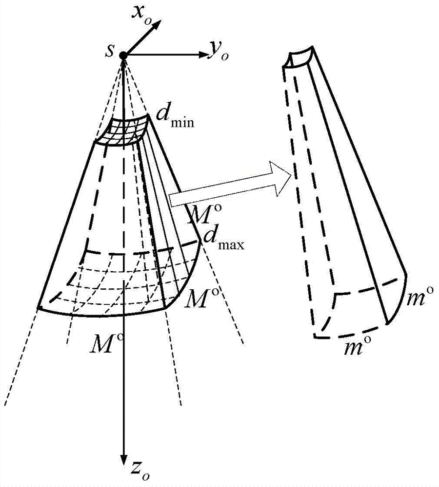 A time and fuel pulse optimal traversal method for the local range of space objects observed by spacecraft on-orbit service