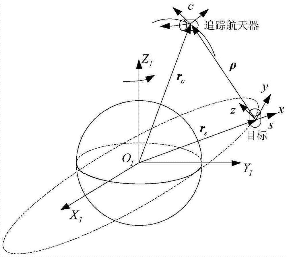 A time and fuel pulse optimal traversal method for the local range of space objects observed by spacecraft on-orbit service