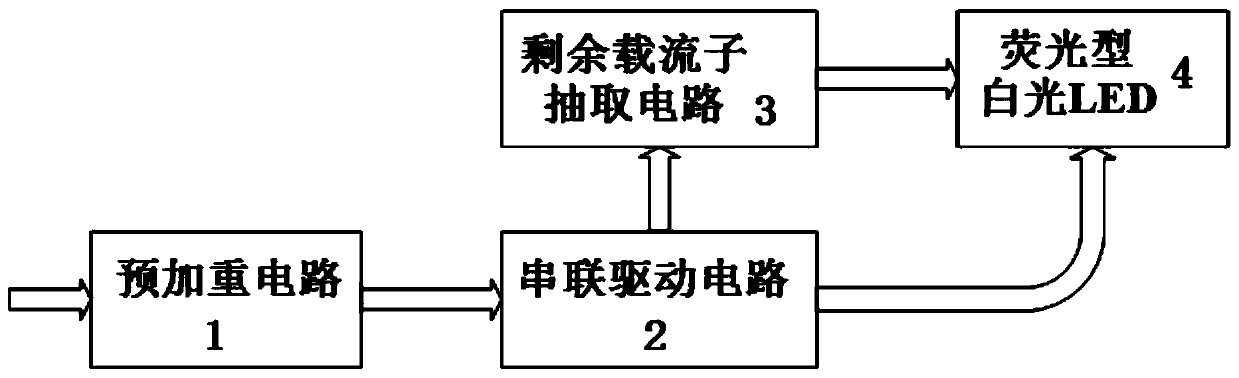 An application-specific integrated circuit for a visible light communication transmitter