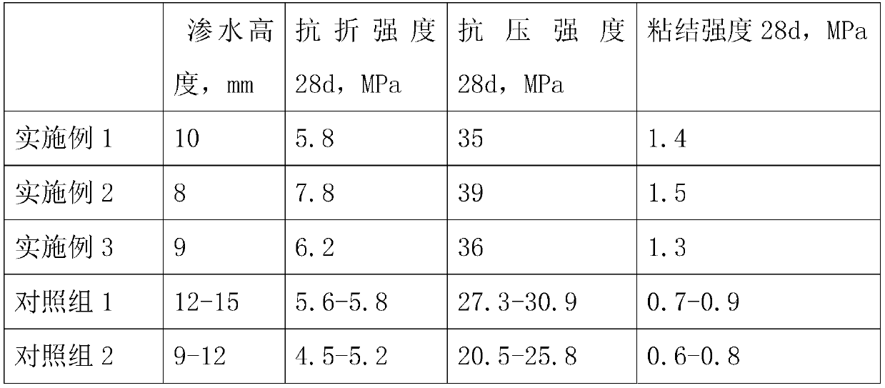 Permeable crystallizing material and preparation method