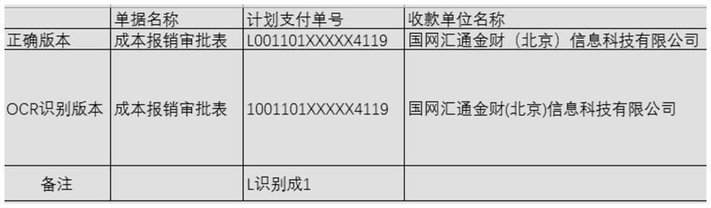 Account checking method and device based on RPA and AI, equipment and medium