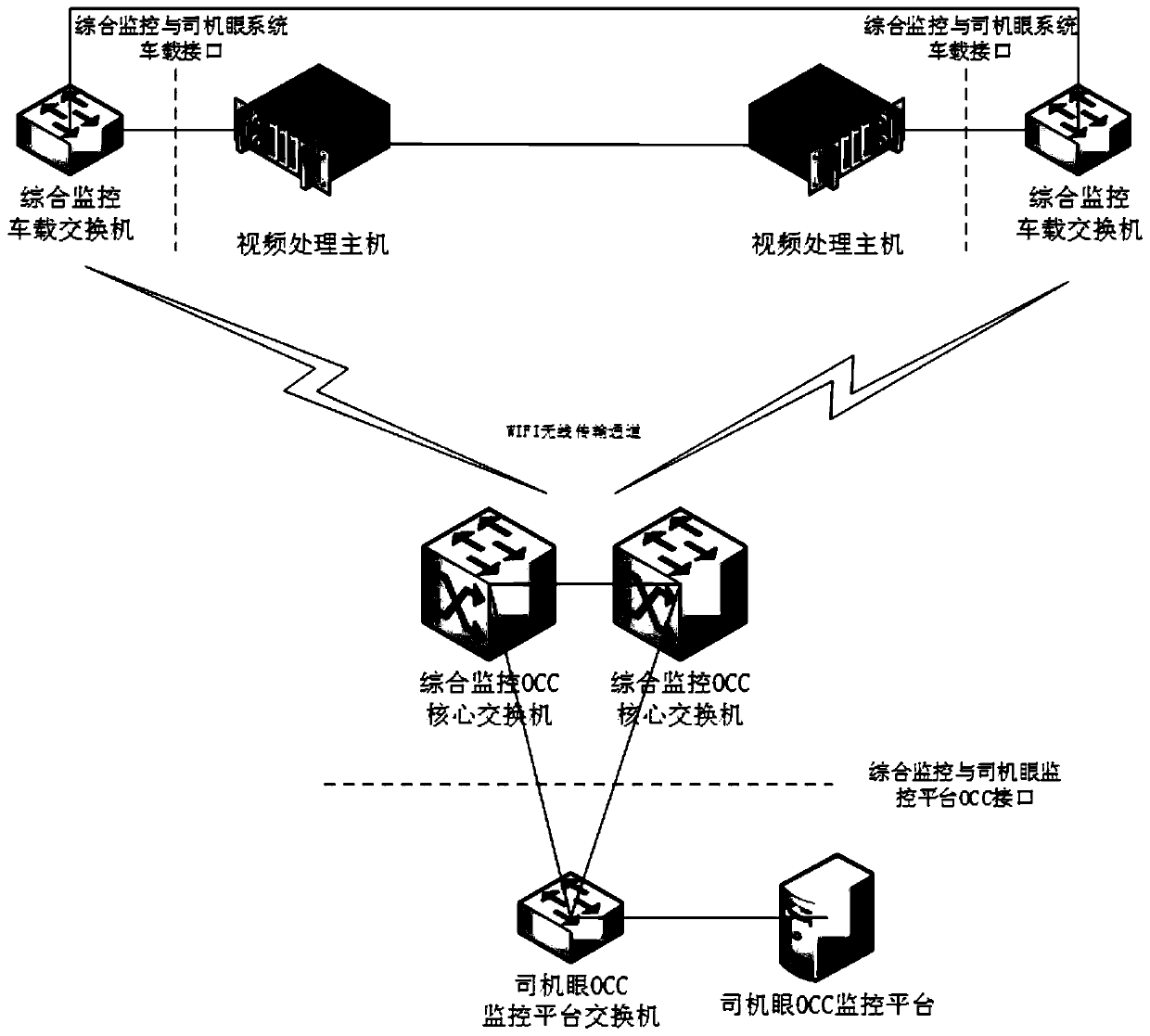 Active obstacle detection system based on unmanned driving