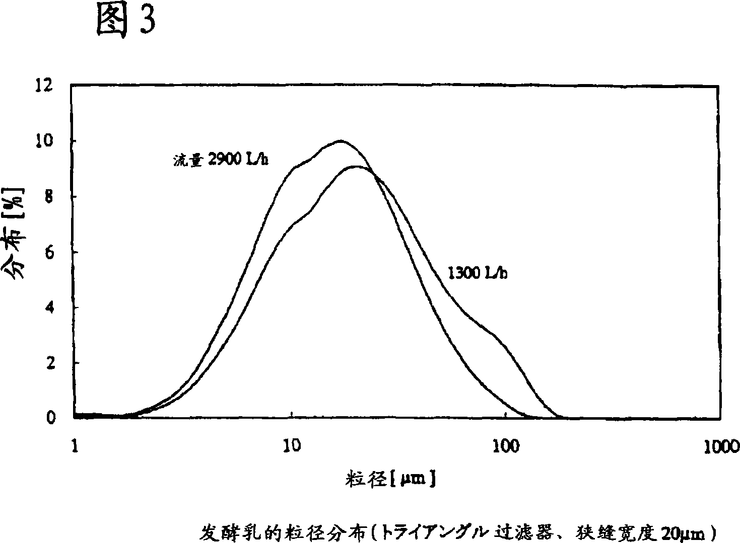 Method of producing fermented milk product and permented milk product produced thereby