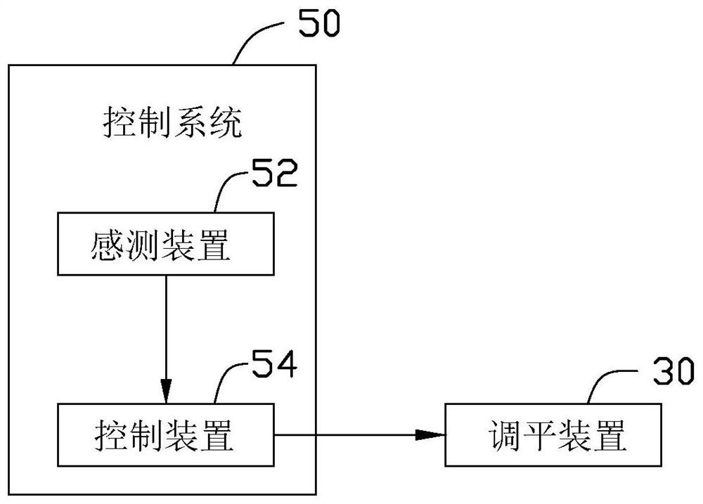 Leveling device and trowel using said leveling device