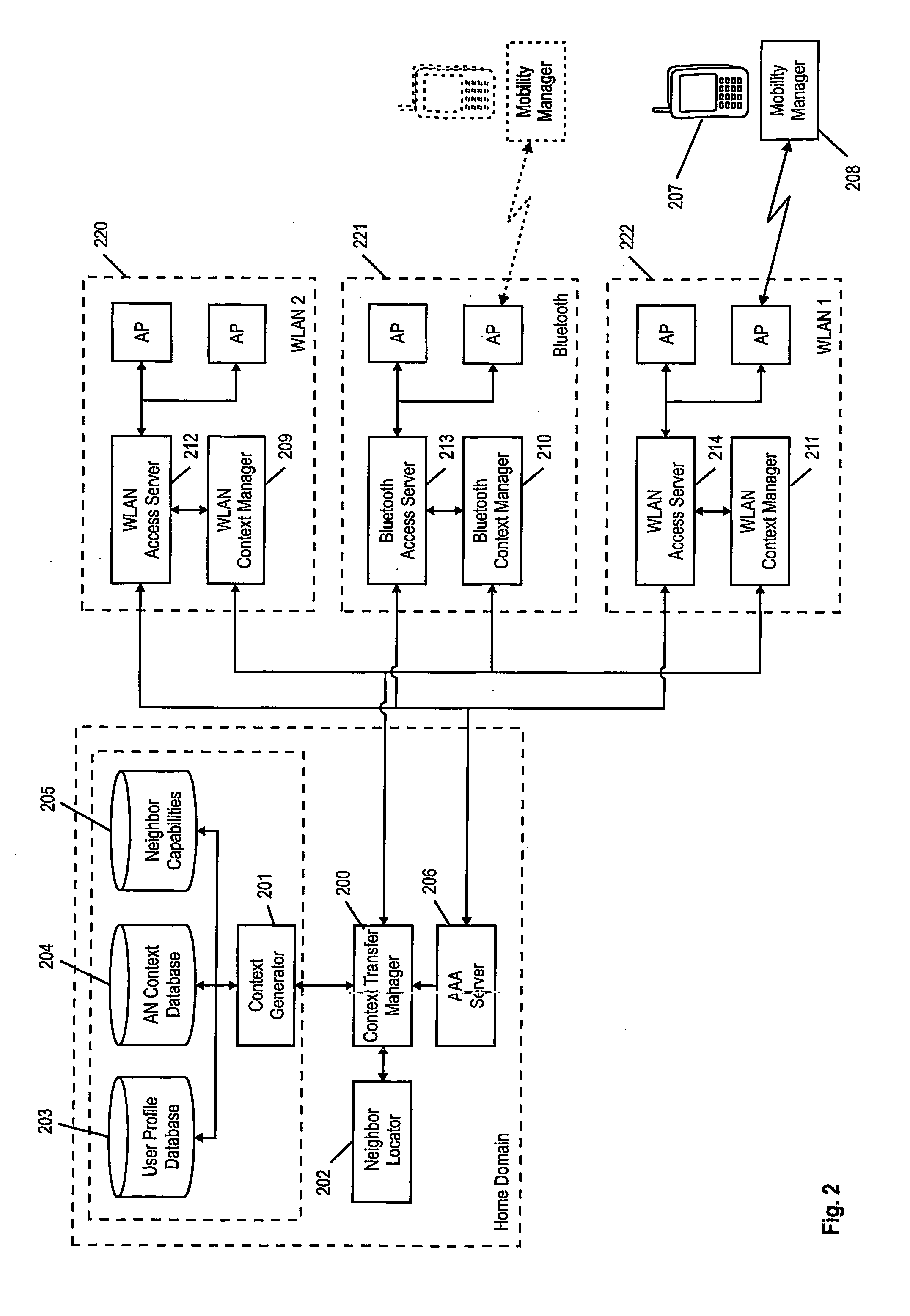 Contex transfer in a communication network comprising plural heterogeneous access networks