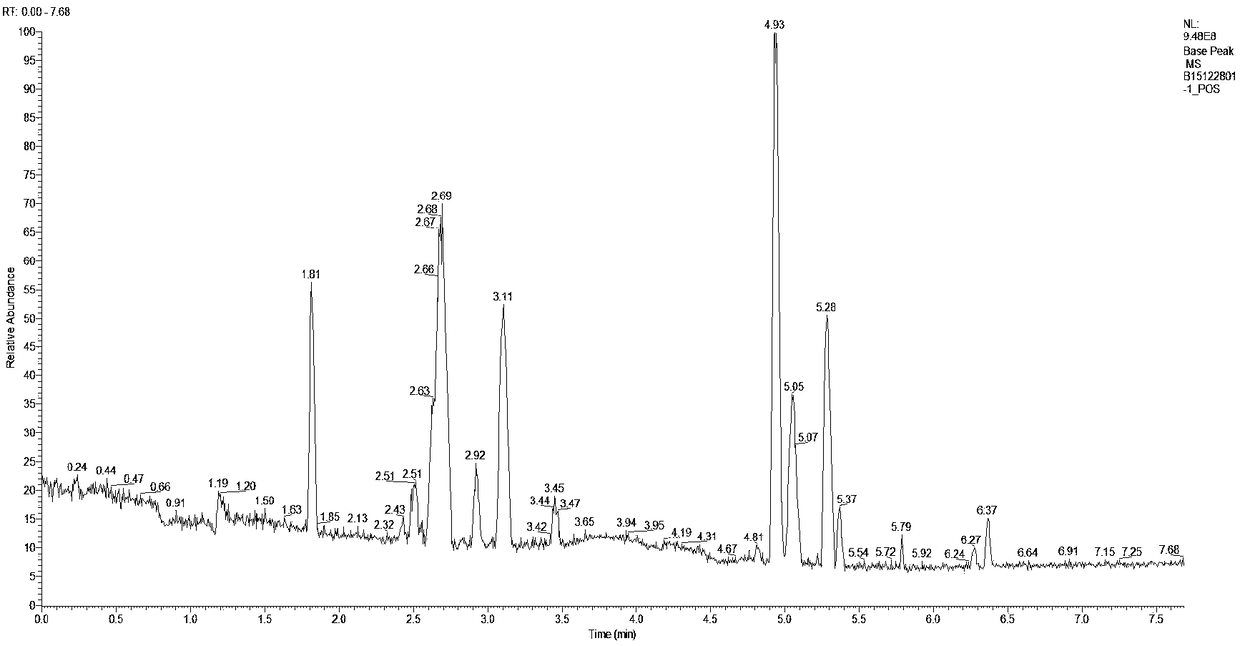Method for screening biomarker related to degree of fatigue in human body fluid by liquid chromatography-mass spectrometry