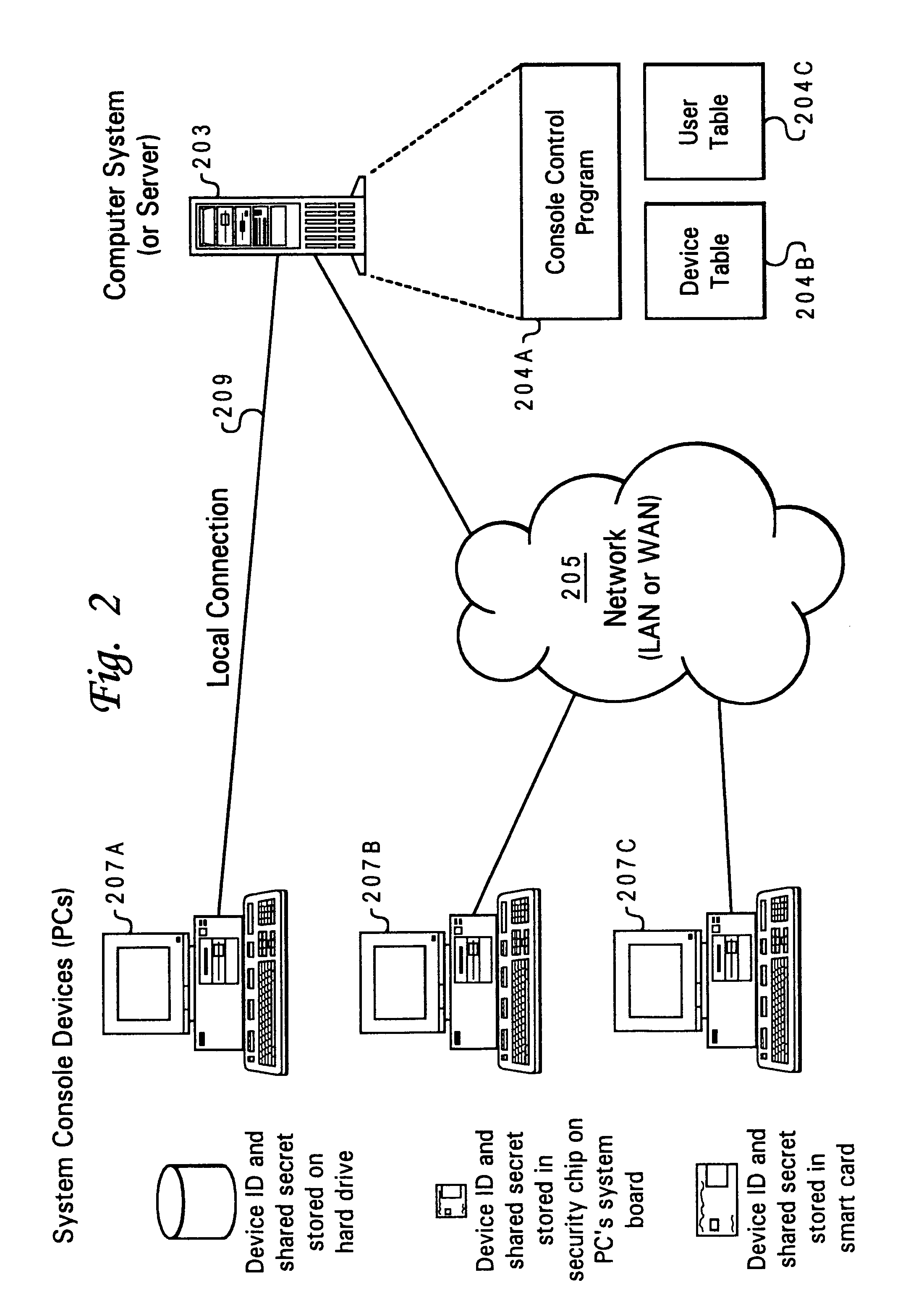 System console device authentication in a network environment