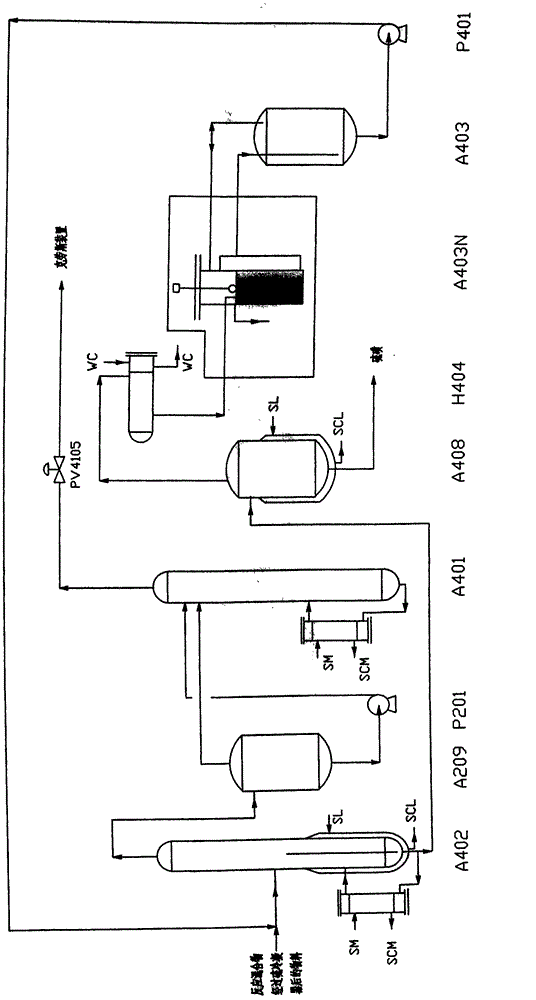 Method for avoiding forming hydrogen sulfide hydrate in carbon bisulfide production process
