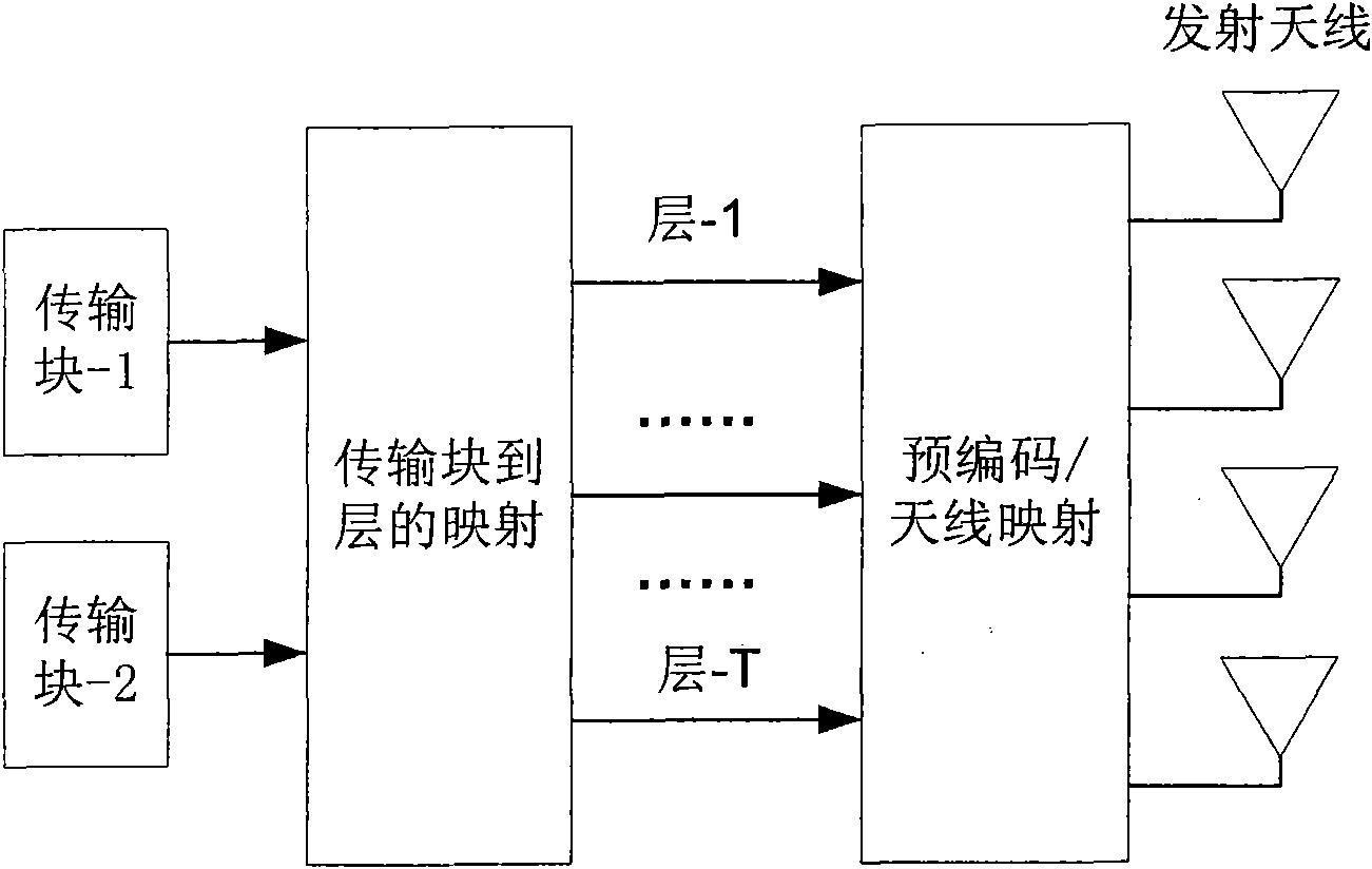 Power control method of uplink multiple input multiple output channel