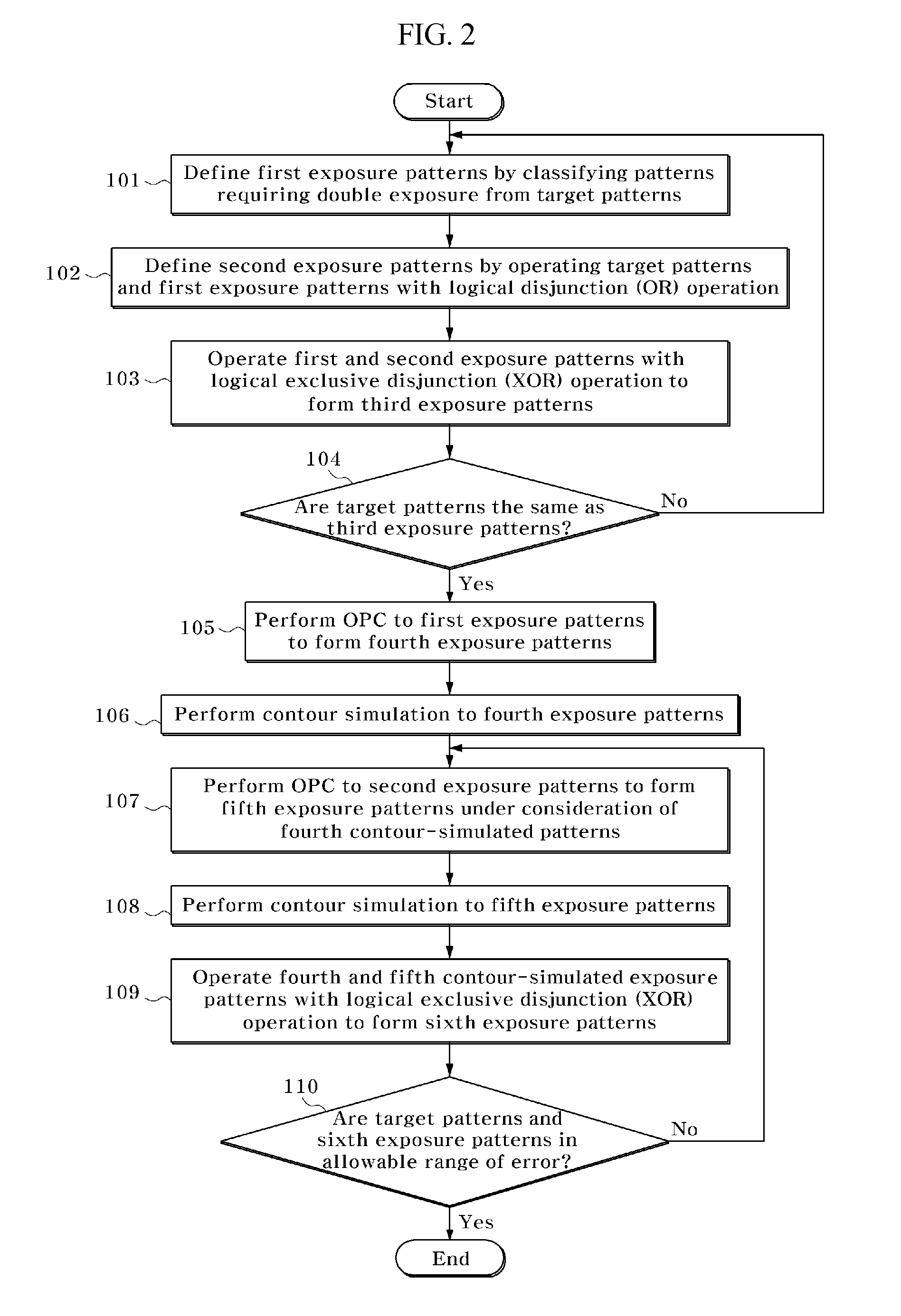 Pattern decomposition and optical proximity correction method for double exposure when forming photomasks