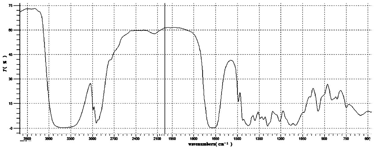 A kind of modified polyvinyl alcohol copolymer and its preparation and gel polymer electrolyte