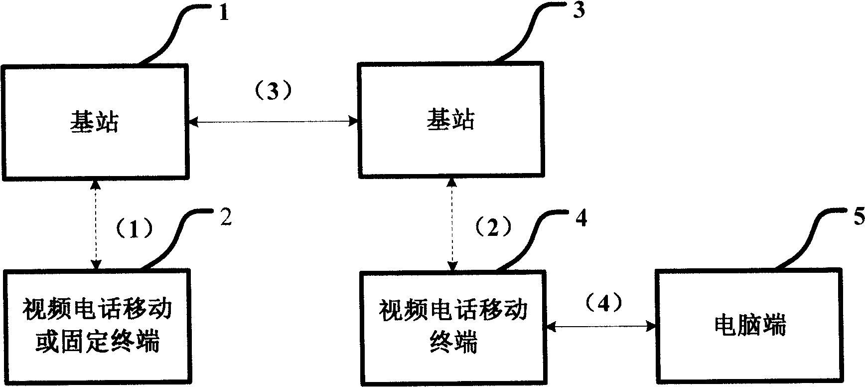 Audio and video transmission system and method for video telephone