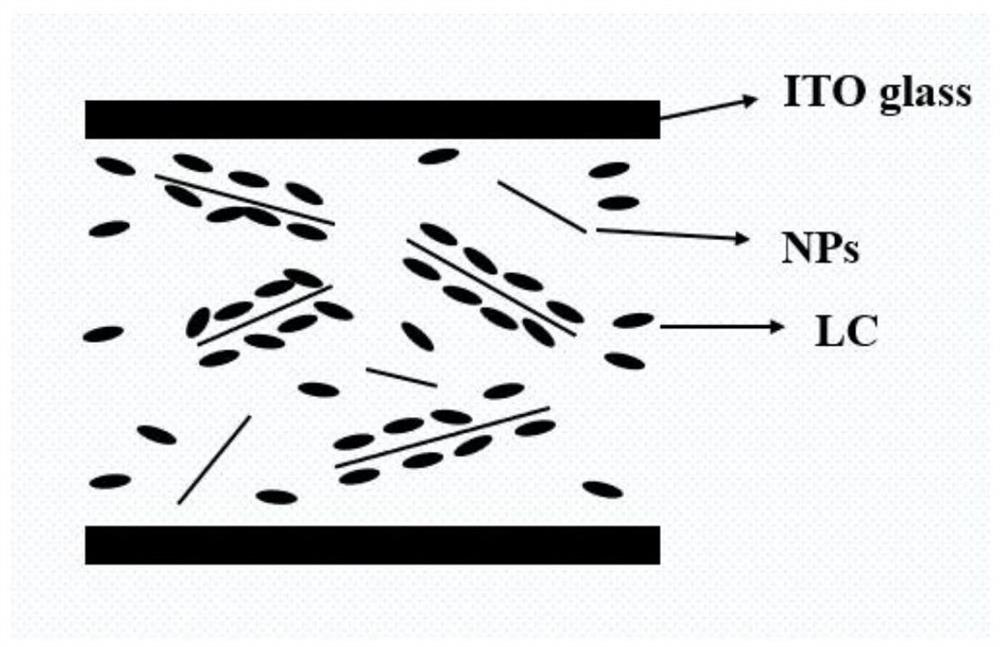 Electric control liquid crystal nonlinear optical device based on multi-layer composite structure and preparation method and application of electric control liquid crystal nonlinear optical device