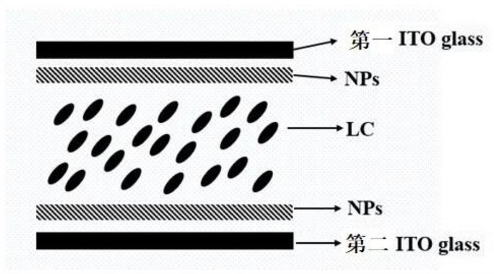 Electric control liquid crystal nonlinear optical device based on multi-layer composite structure and preparation method and application of electric control liquid crystal nonlinear optical device