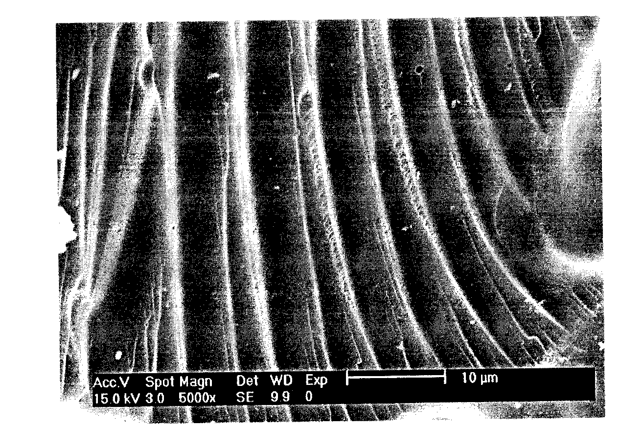Preparation method of organic/inorganic/polymeric composite luminescent material of sulfoxide functionalization rare earth