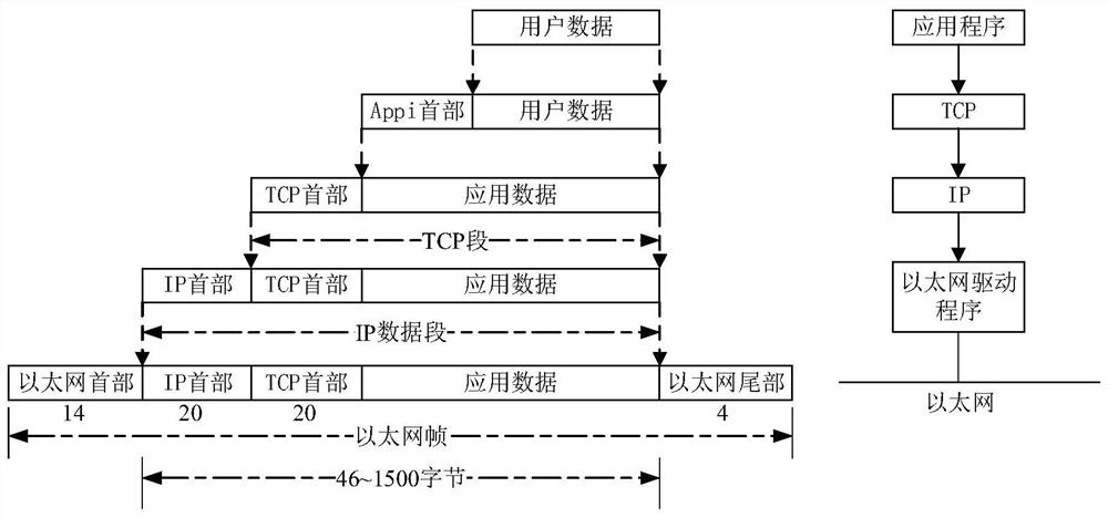 Message modification method and device, equipment and storage medium