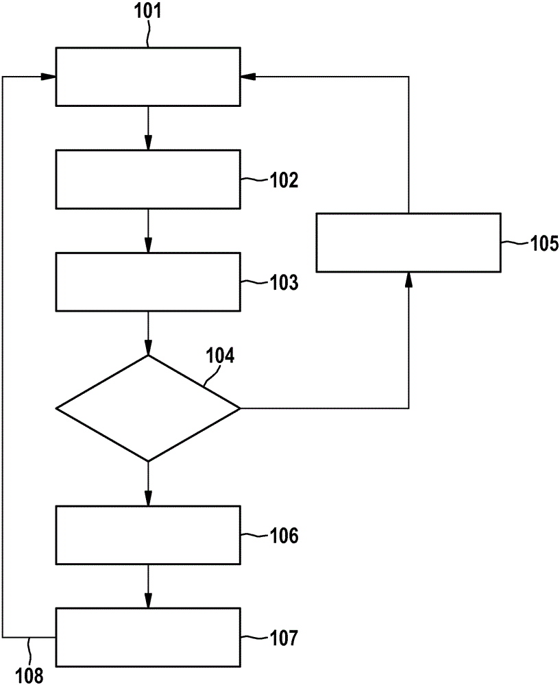 Method for preparing an acceleration process of an internal combustion engine