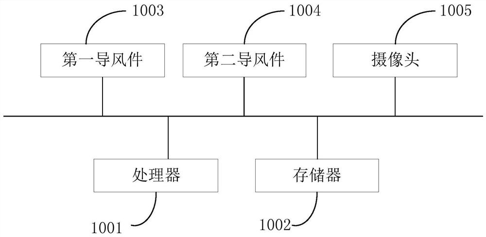 Dual-duct air conditioner, its control method, control device and readable storage medium