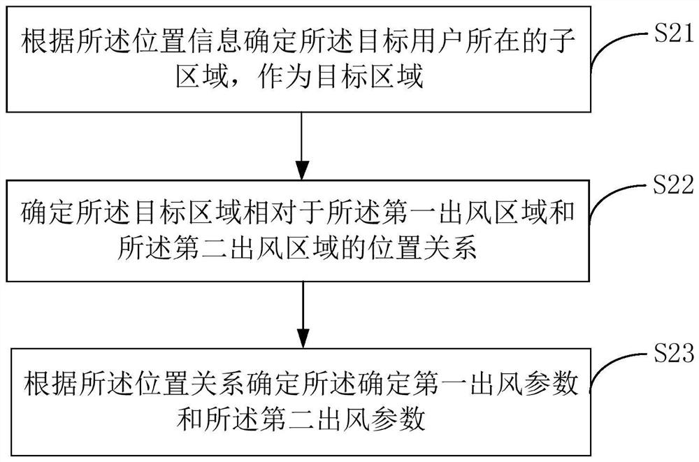 Dual-duct air conditioner, its control method, control device and readable storage medium