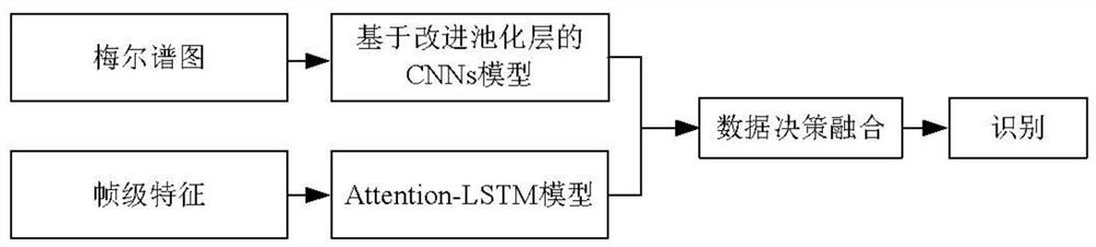 Audio tampering recognition method based on improved neural network