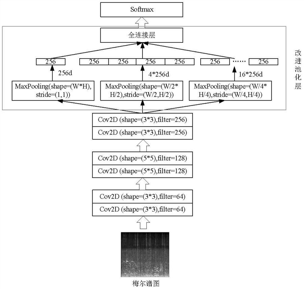 Audio tampering recognition method based on improved neural network