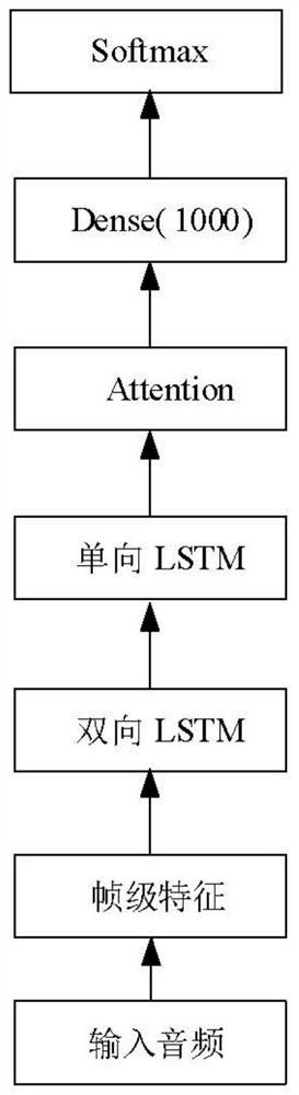 Audio tampering recognition method based on improved neural network