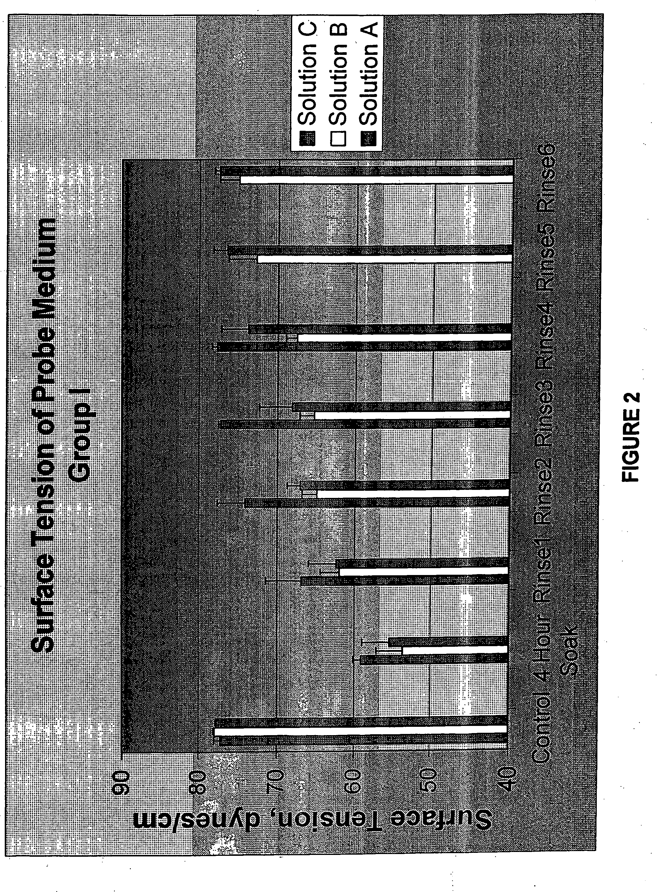 Method and composition for contact lenses