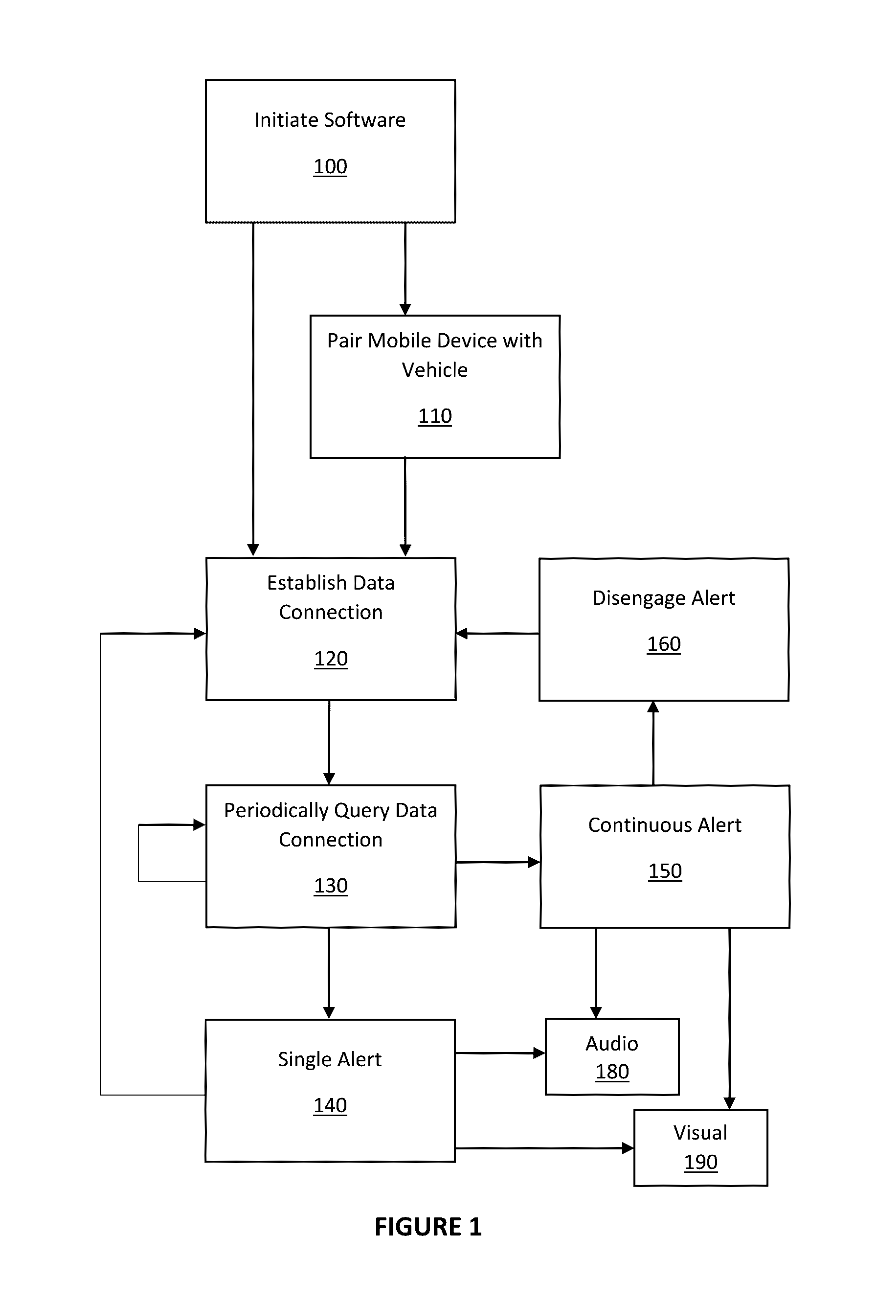 System and method for alerting a user upon departing a vehicle