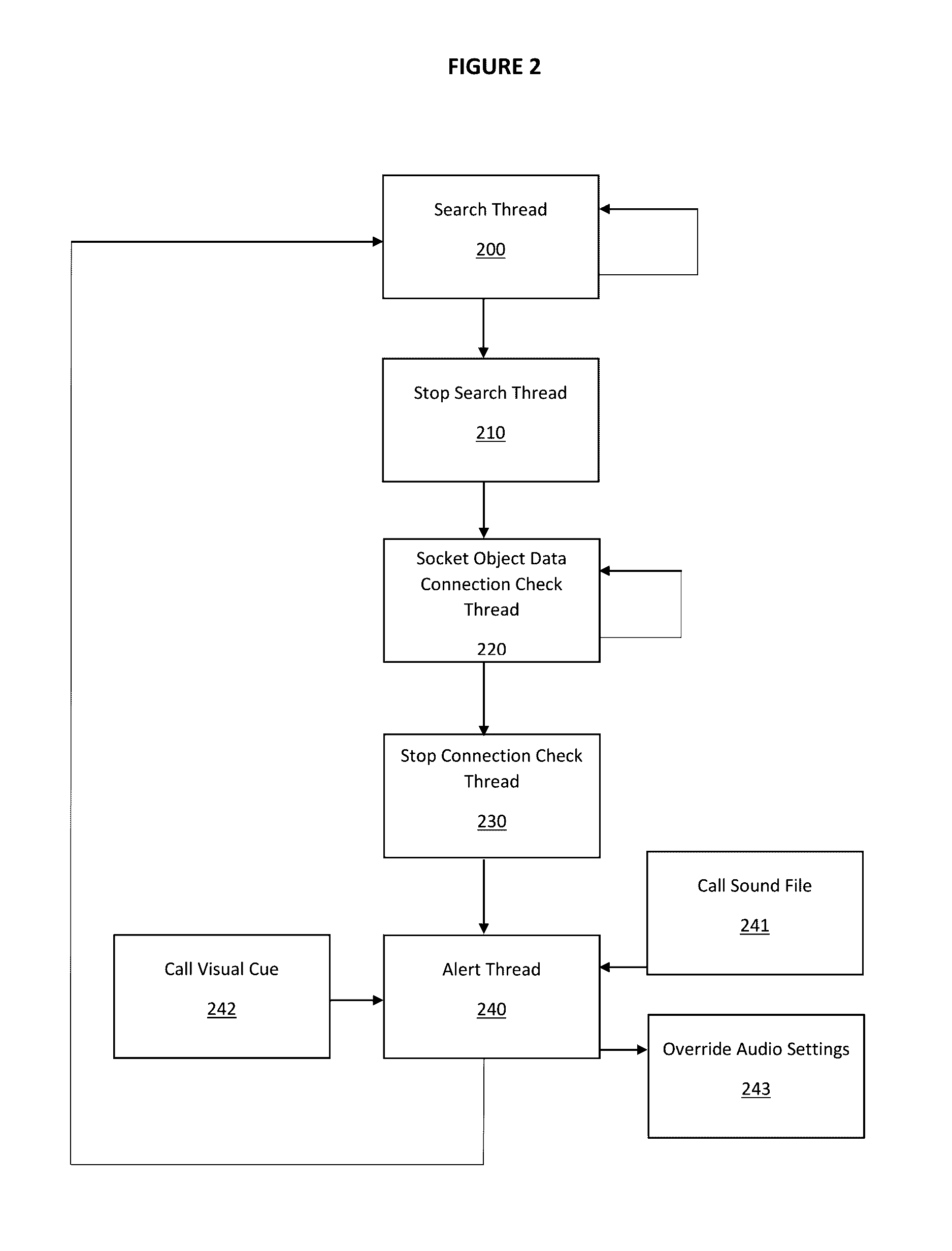 System and method for alerting a user upon departing a vehicle