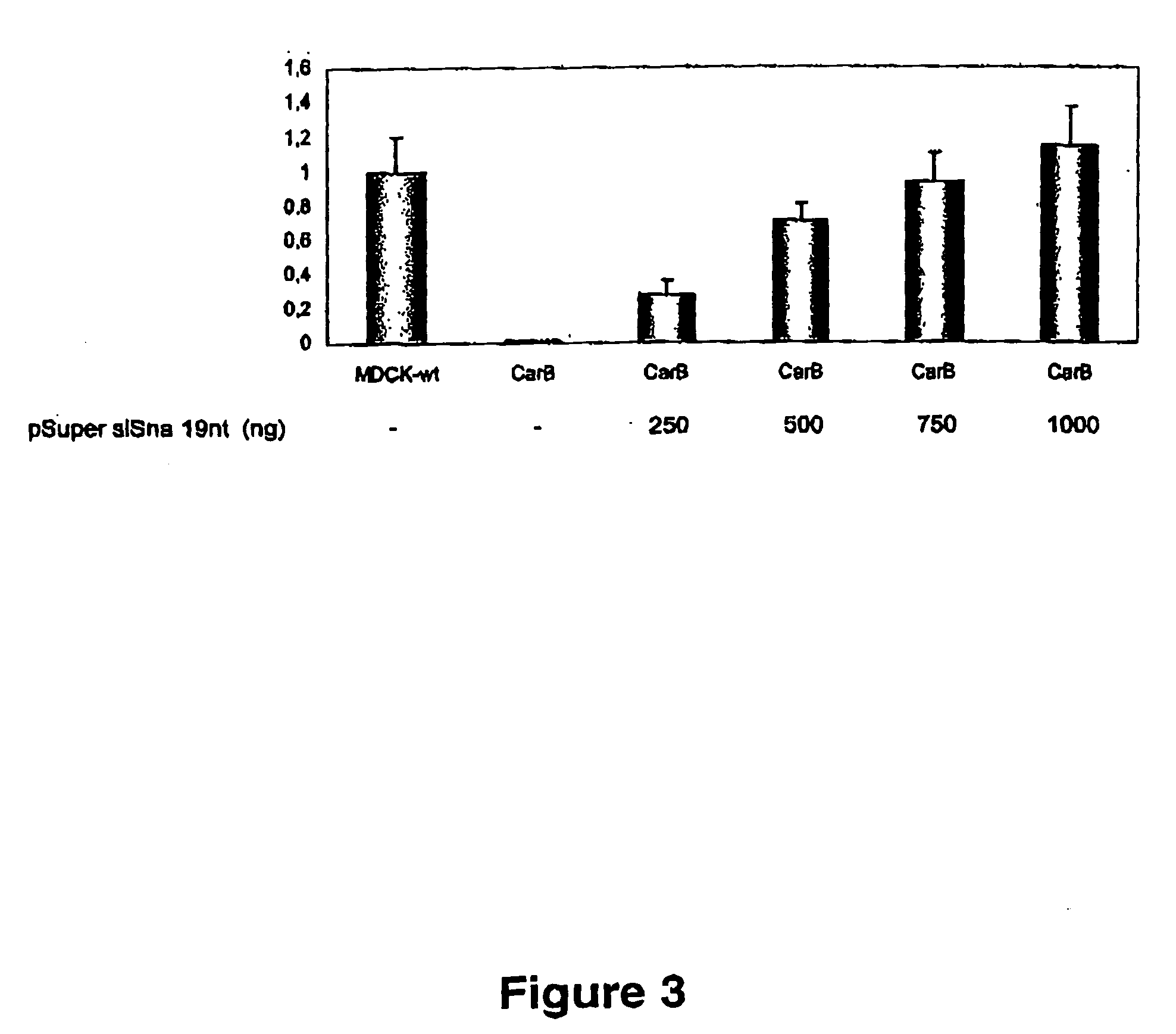 Materials and methods for the derepression of the E-cadherin promoter