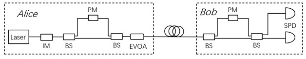 Phase encoding device for quantum key distribution and quantum key distribution system